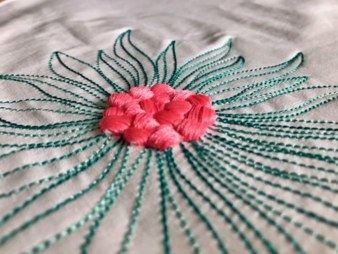 Embroidery Trends for 2024