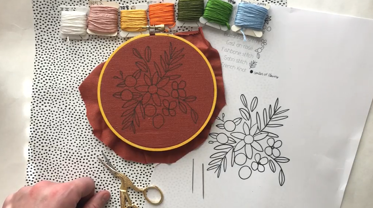 The Art of Hand Embroidery: Essential Techniques and Tips