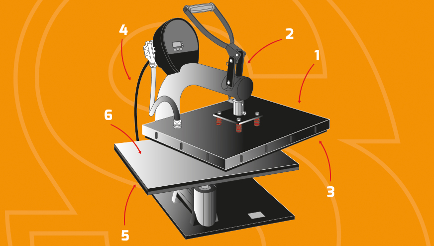 Heat Pressing Safety Tips for Workwear